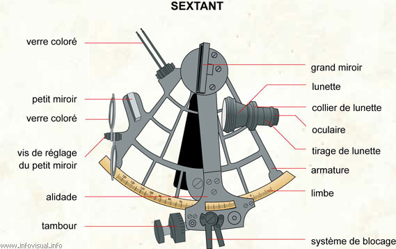 un sextant